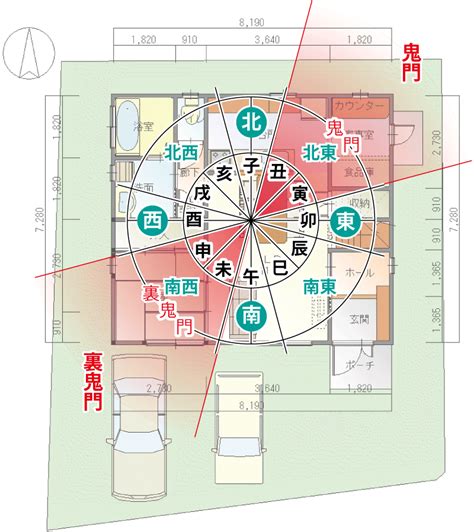 鬼門 建築|鬼門とは？ 家の鬼門の方向に玄関・水回りがあると。